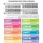 راهنمای تعیین نوع پوست