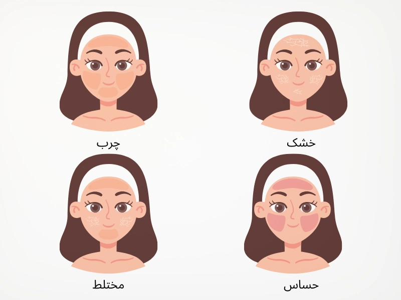 روش تشخیص نوع پوست