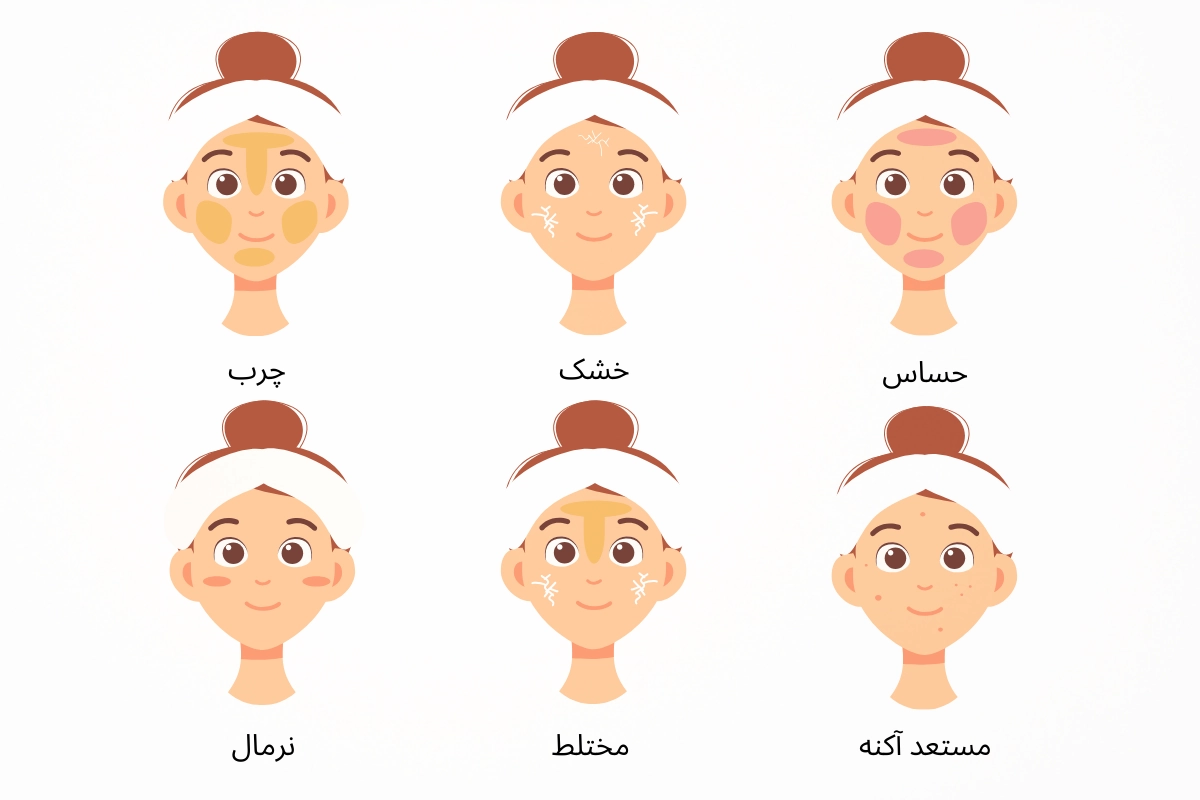 آسان ترین تشخیص نوع پوست + عوامل تاثیرگذار و ویژگی
